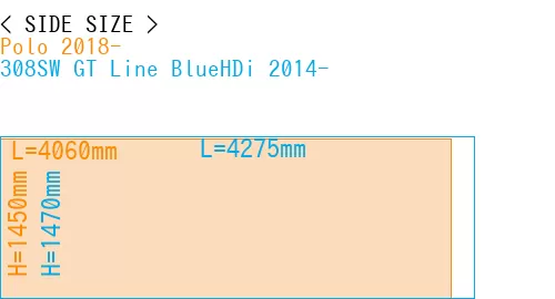 #Polo 2018- + 308SW GT Line BlueHDi 2014-